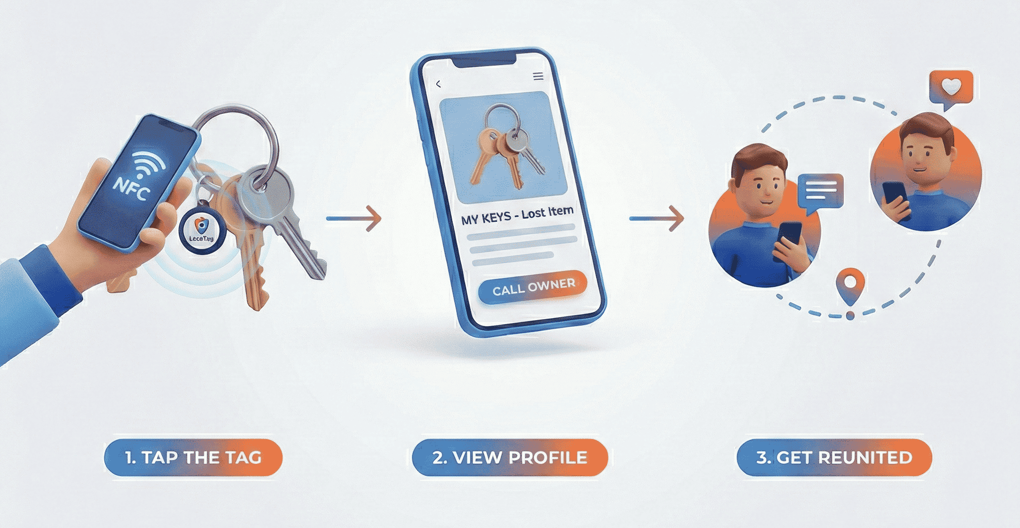 How LocoTags work for Keys and Valuables